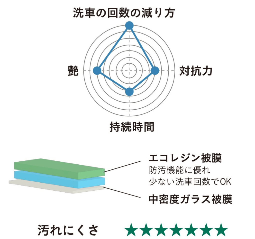 フレッシュキーパー